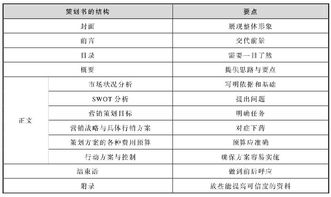 市場營銷策劃攻略 從筆記整理到高效執(zhí)行