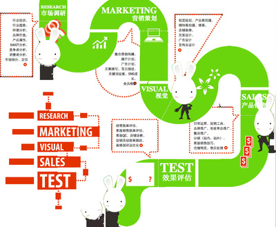 整店托管 企業(yè)市場(chǎng)營(yíng)銷策劃的增效引擎