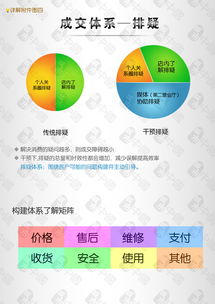 構(gòu)建五步產(chǎn)品成交體系 驅(qū)動(dòng)消費(fèi)者決策的市場(chǎng)營(yíng)銷實(shí)戰(zhàn)指南