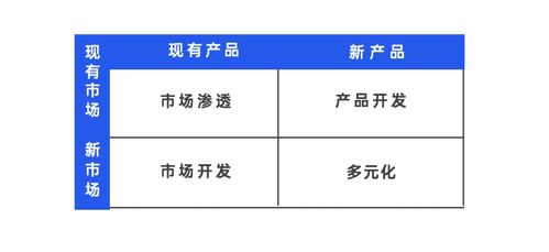 2021年策劃人必備的42個(gè)營(yíng)銷模型