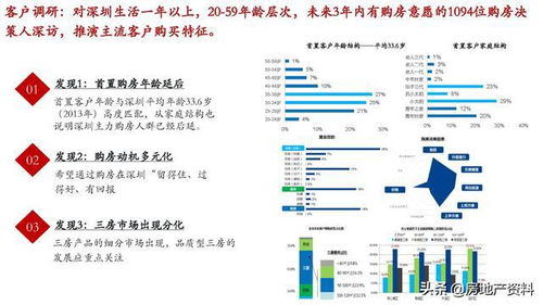 萬科地產(chǎn) 以研發(fā)設(shè)計(jì)與產(chǎn)品研究為基石，構(gòu)建全產(chǎn)品線打造與營銷策劃一體化實(shí)踐