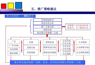 創意驅動，策略先行 打造卓越的市場營銷策劃與創意服務