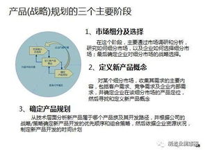 以市場為起點 新產品開發、戰略規劃與營銷策劃的融合之道