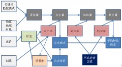 15種互聯網營銷策劃模式