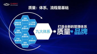 從技術奇瑞到品質奇瑞、品牌奇瑞 尹同躍的雙重飛躍策略